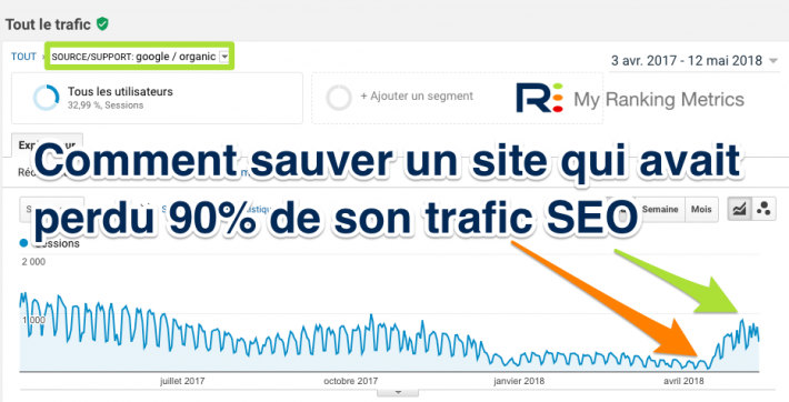 Sauvetage SEO