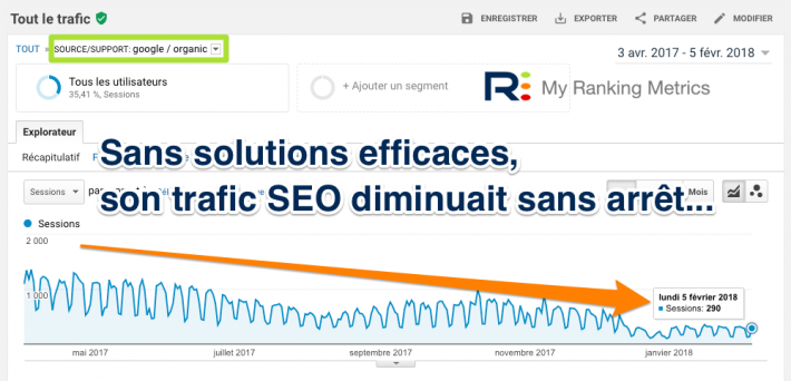 Baisse du trafic SEO