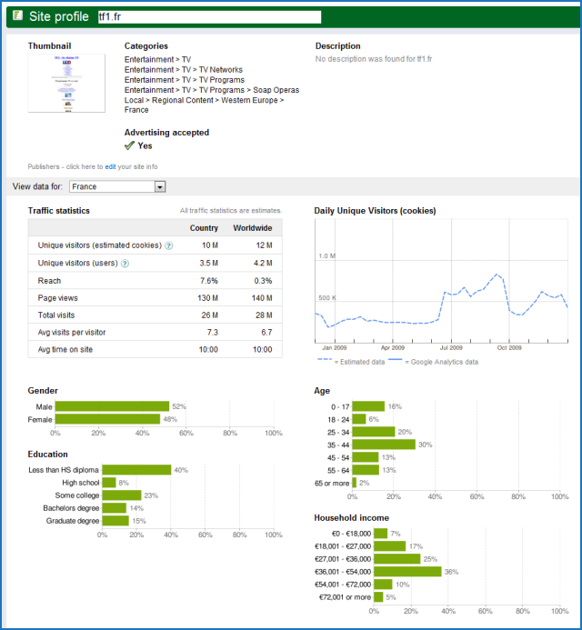 Google AdPlanner : exemple avec tf1.fr