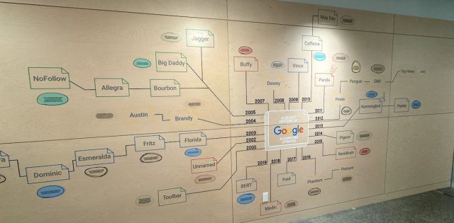 diagramme des algos de Google