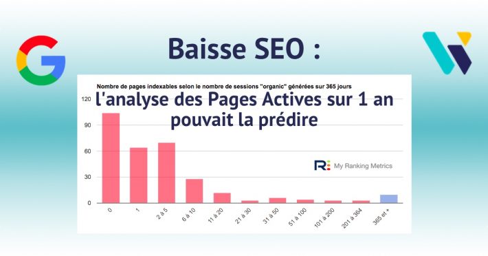 analyse-pages-actives-sur-1-an-710x372.jpg