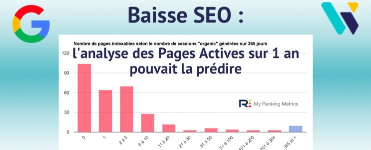 SEO : l'analyse des pages actives sur 1 an