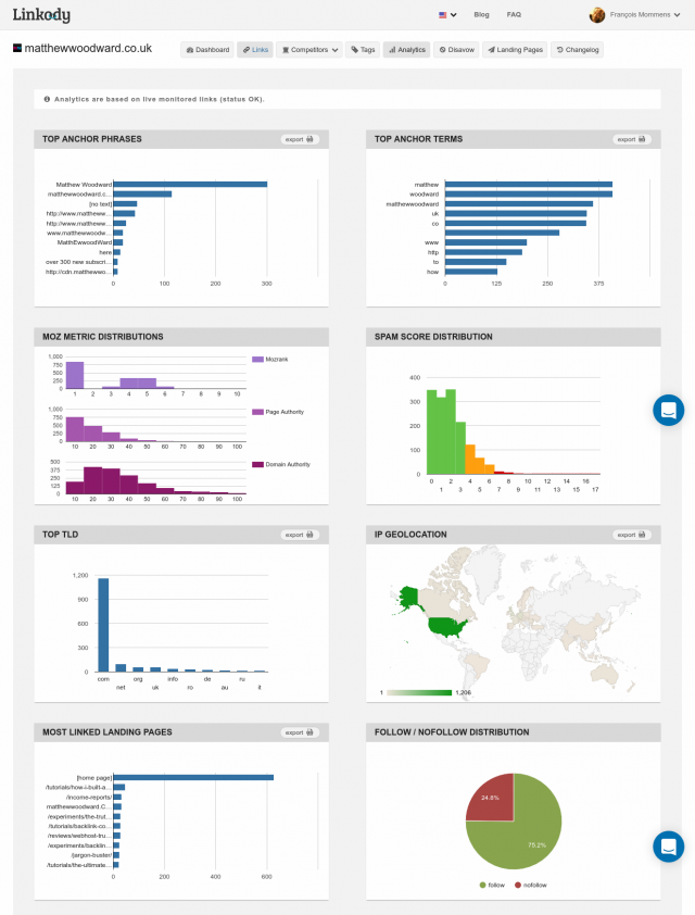 Analytique des liens