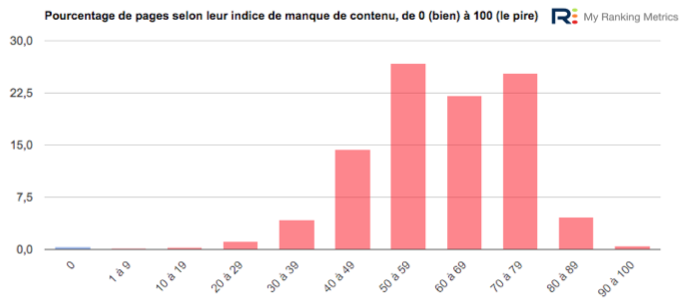 exemple 1 manque contenu