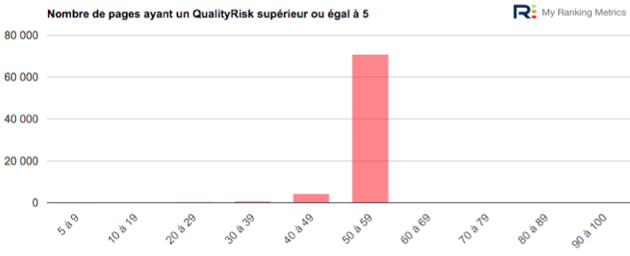 exemple 1 qualityrisk