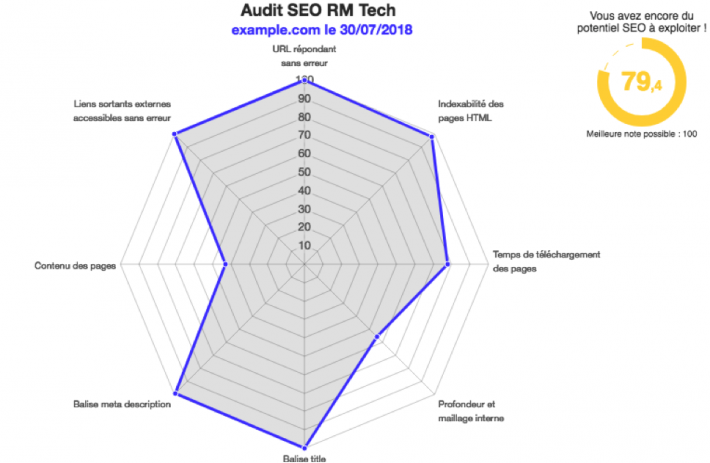 Radar RM Tech