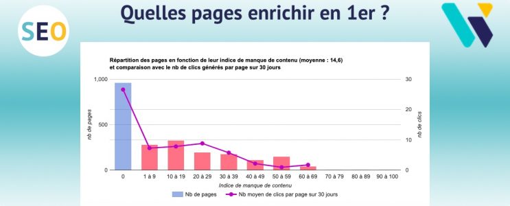 astuce taille contenu