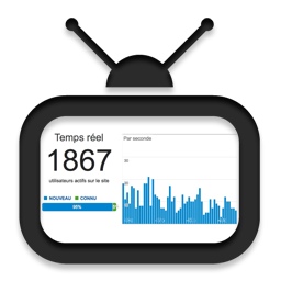 Audience web via TV
