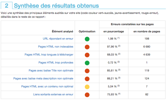 Audit RMTech : pages non indexables