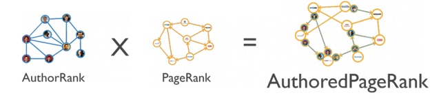 authored-pagerank.jpg