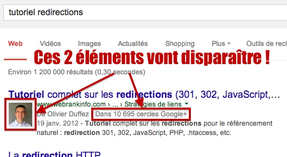 Authorship : suppression photo des SERP