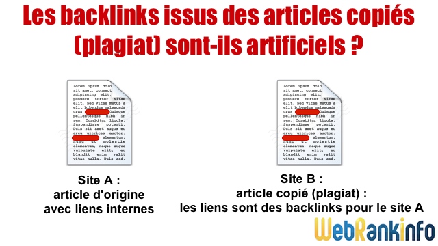 Backlinks et plagiat