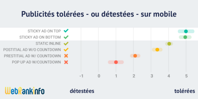 Bonnes et mauvaises pub sur mobile