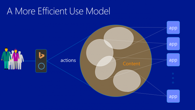 Bing App Indexing