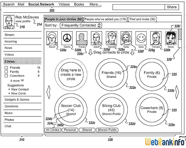 Gestion des cercles dans Google+