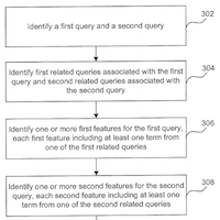 Brevet Google Co-click based similarity score of queries and keywords