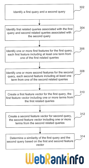 Brevet Co-click based similarity score of queries and keywords 