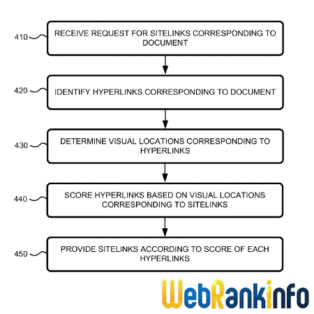 Algo brevet Google sitelinks-algo