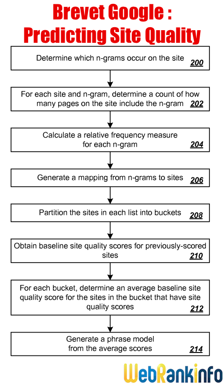 Brevet Predicting Site Quality (2/3)