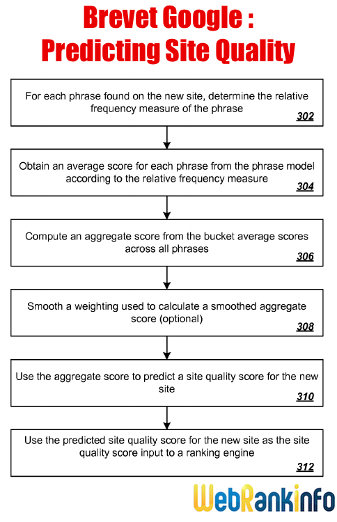 Brevet Predicting Site Quality (3/3)