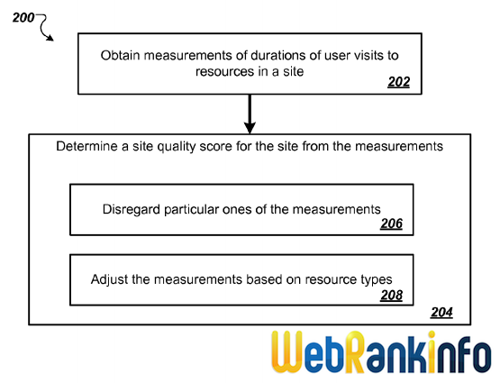 Brevet Scoring Site Quality : synoptique