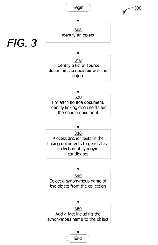 brevet synonymes anchor text