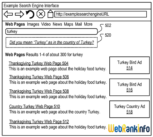 Brevet Time-based ranking SERP Turquie