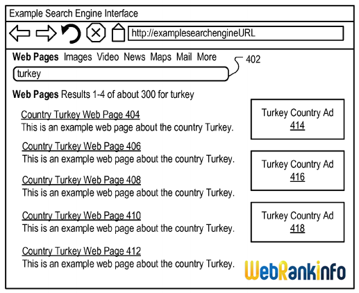 Brevet Time-based ranking SERP Turquie