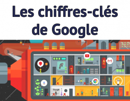 Les chiffres clés de Google