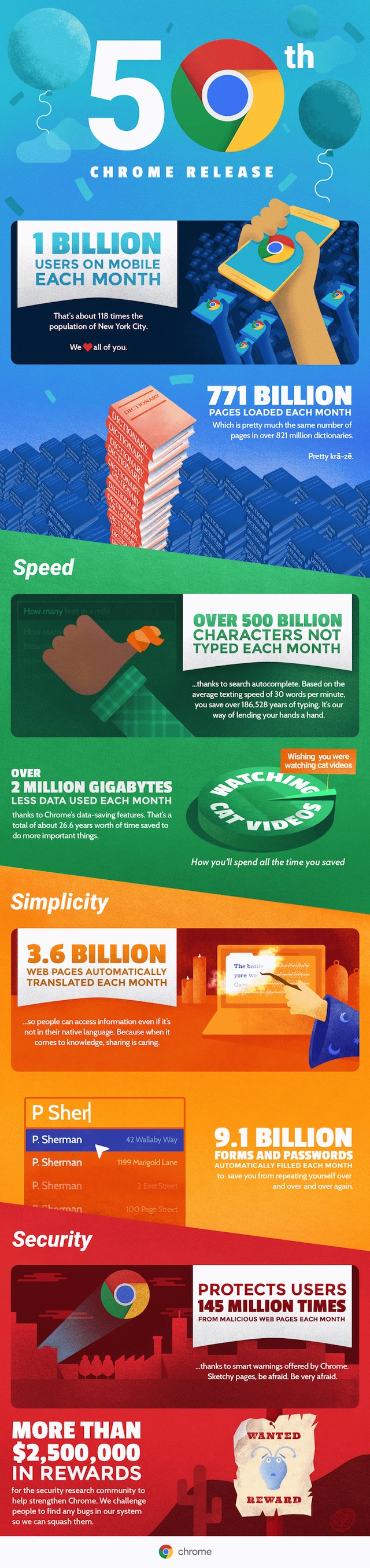 Infographie chiffres-clés Chrome