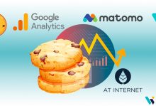 Consentement cookies analytics