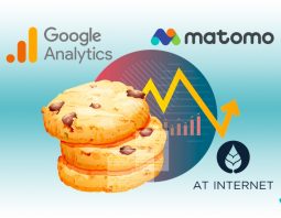 Consentement cookies analytics