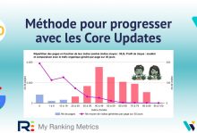 méthode SEO Core Update Google