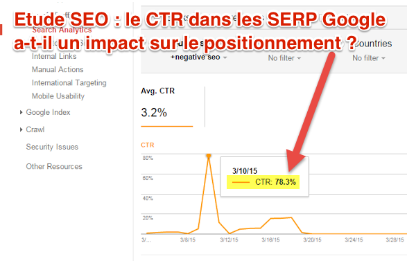 Taux de clics SERP et impact SEO