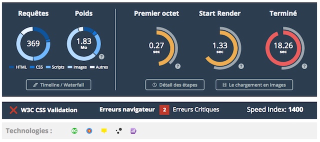 Principales mesures du rapport de performances Dareboost