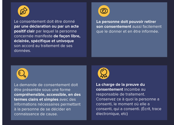 Consentement abonnement RGPD