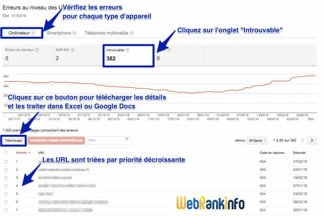Erreurs 404 dans Search Console