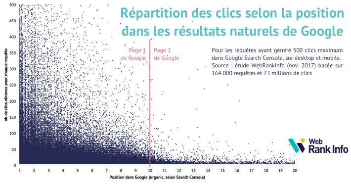 Etude page 2 à 1 : zoom 500