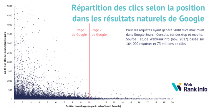 Etude page 2 à 1 : zoom 5000