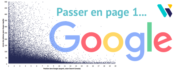 Etude sur les clics en pages 1 et 2 de Google