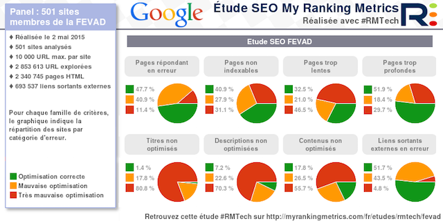 etude-seo-fevad-640x320.png