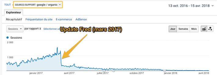 Chute trafic SEO update Fred 2017