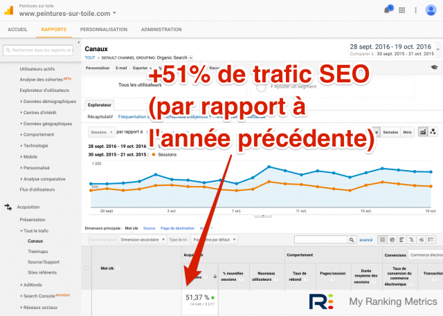 +51% de trafic SEO sur 1 an