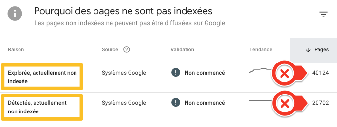 pages explorées ou détectées mais non indexées