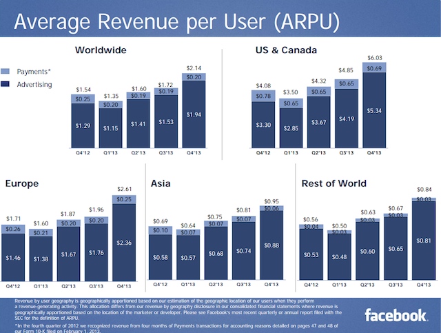 facebook 2013 q4 arpu