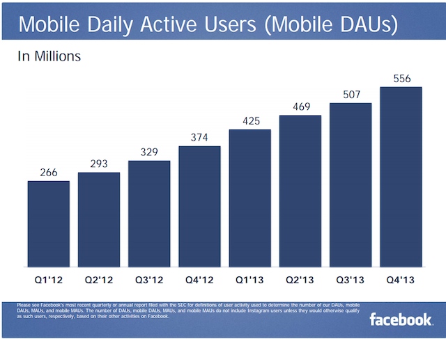 facebook 2013 q4 mdau