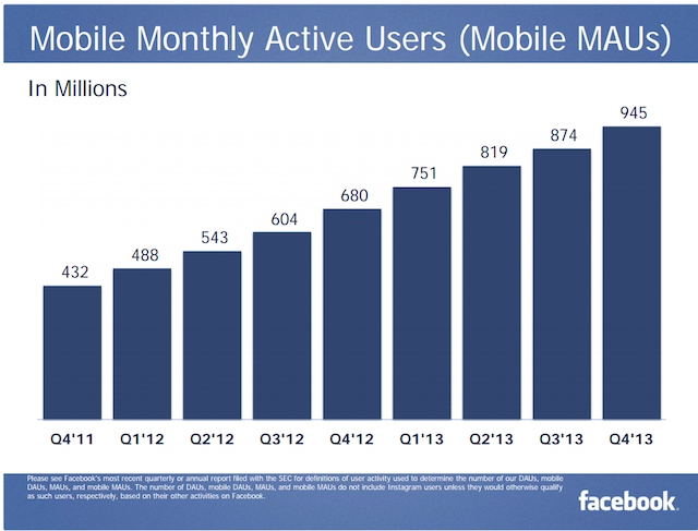 facebook 2013 q4 mmau