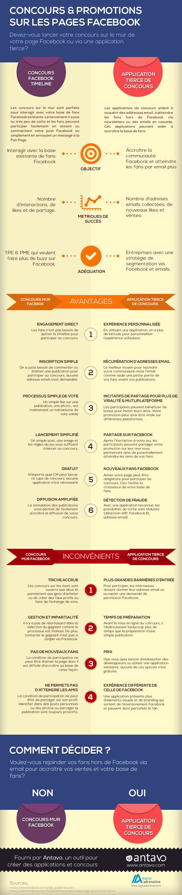 Infographie : concours Facebook sur timeline ou application