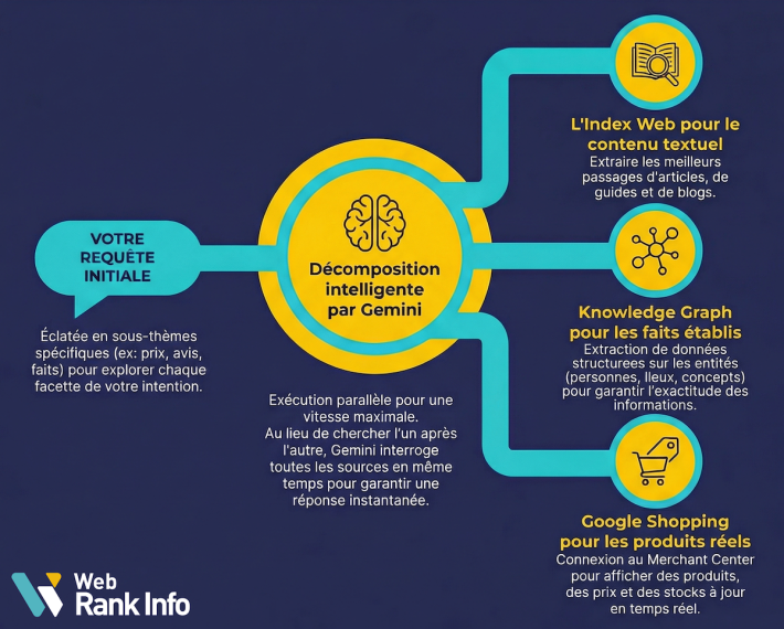 Recherches multiples fan-out