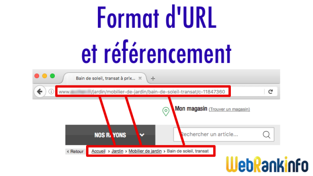 Format URL référencement